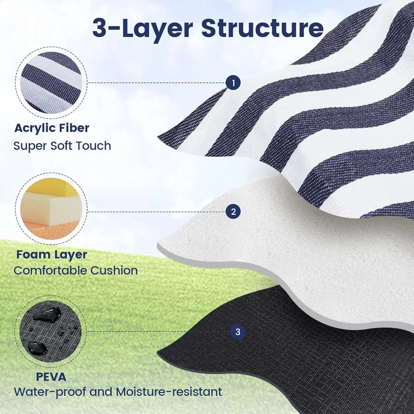 Picnic Blanket | Waterproof & Sand Resistant | For 8 People | Foldable & Portable